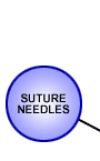 SUTURE NEEDLES