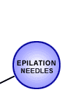 EPILATION